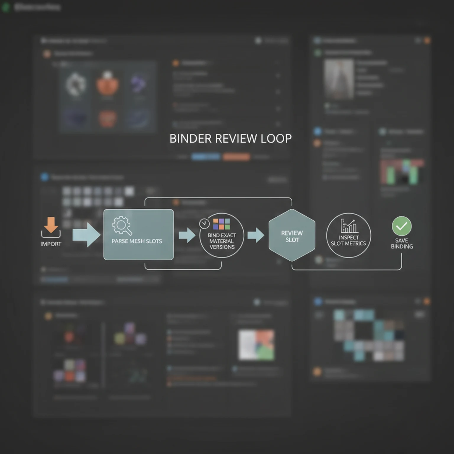 Asset Binder Guide for Mesh Slots, Material Versions, and Review Workflows visual walkthrough for Binder Review Loop: Parse mesh slots first, Bind exact material versions, Review slot metrics